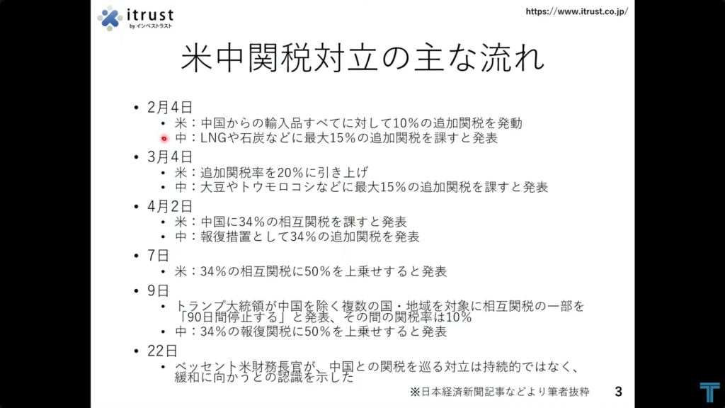 米中関税対立の主な流れ