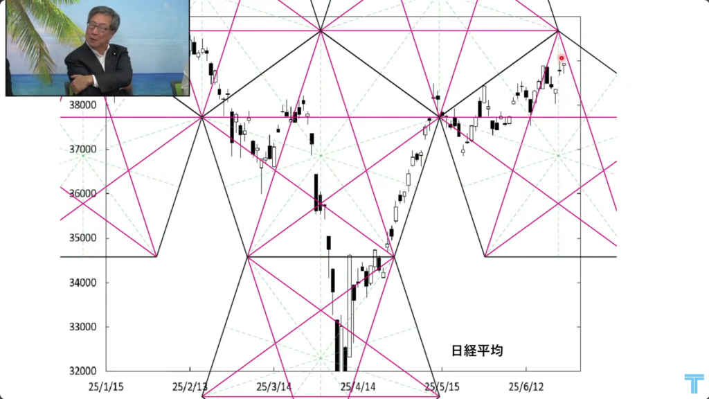 日経平均株価