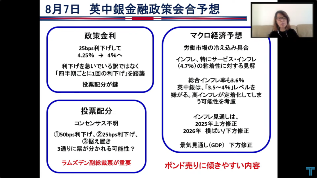 英中銀金融政策会合予想