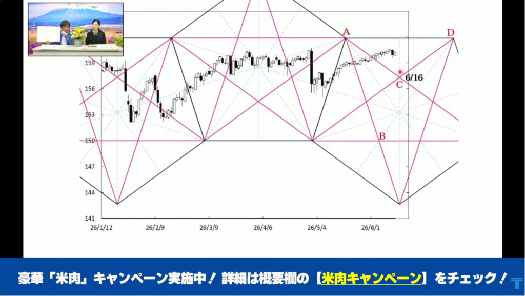 ドル円160円台到達後の相場見通しについて、ペンタゴンチャートを用いて解説する川口一晃氏